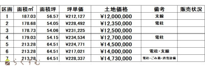 物件画像